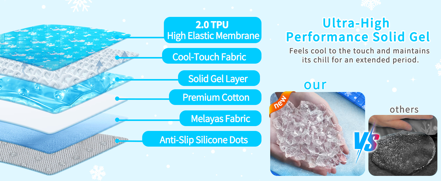 gel cooling pads for dogs
