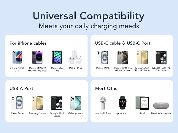 Universal charging cable compatibility chart showing iPhone, USB-C, USB-A, and other device connections. Includes icons for smartphones, tablets, smartwatches, e-readers, and speakers across various brands.