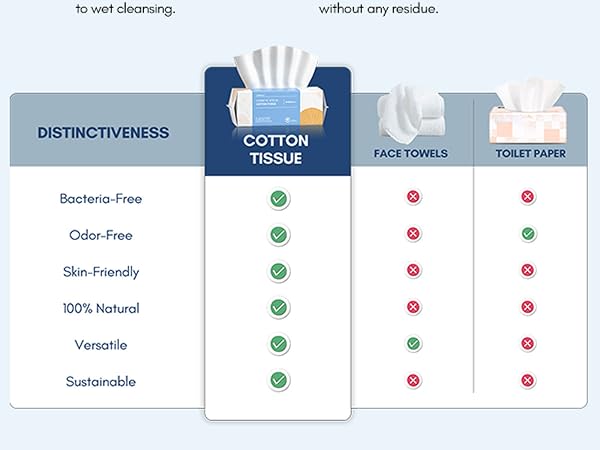PoeticEHome disposable cotton tissue face towel
