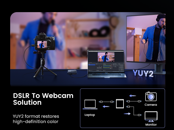 DSLR to Webcam Solution