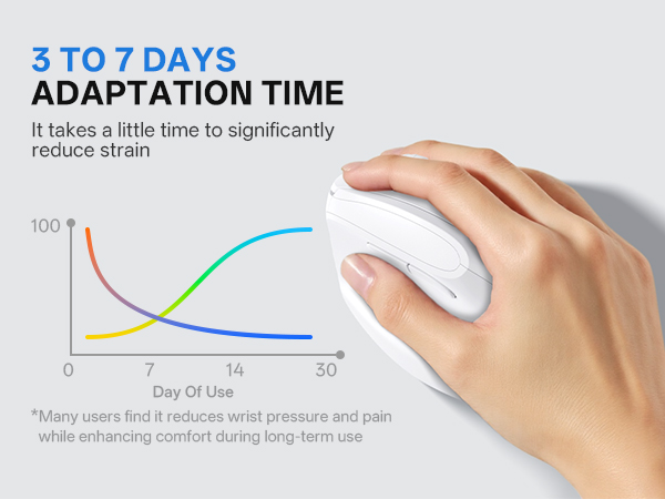 ergonomic mouse wireless