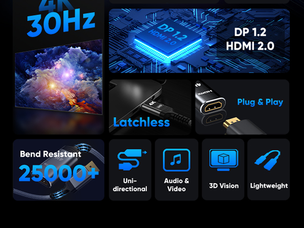 DP to HDMI