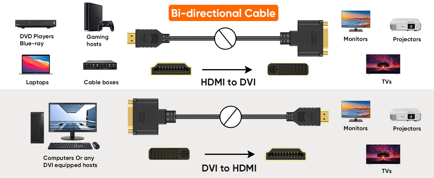 bi-directional cable