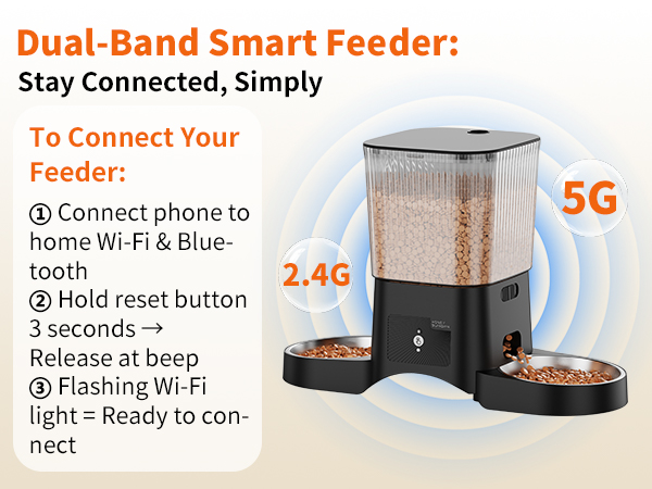 Text reads: 'Dual-Band Smart Feeder: Stay Connected, Simply' '5G' 'To Connect Your Feeder:' Instructions showing clear pet feeder device with Wi-Fi connection steps.