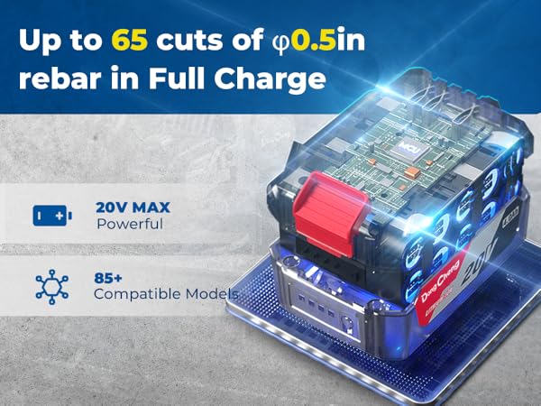 4.0Ah Battery Capacity