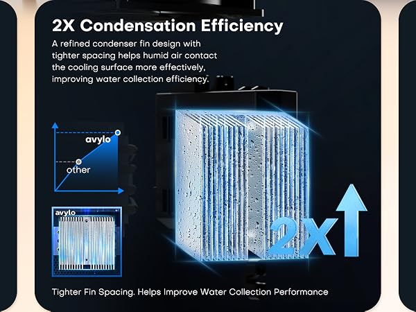 Dehumidifier
