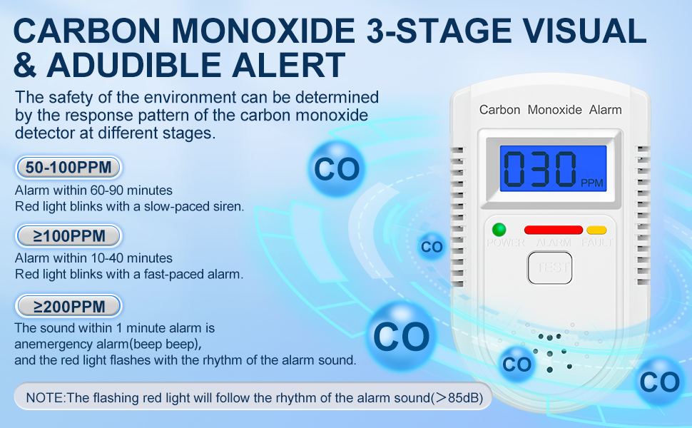 CARBON MONOXIDE 3-STAGE VISUAL &amp; ADUDIBLE ALERT