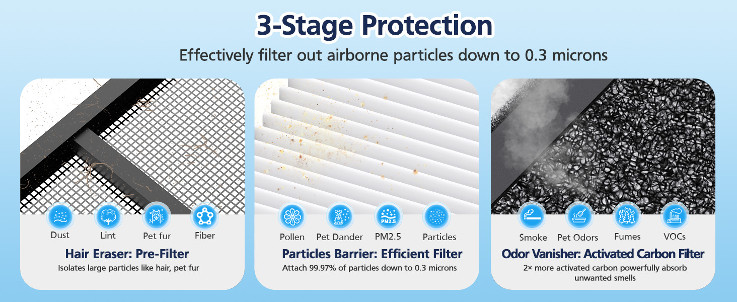 hap605 air purifier filter