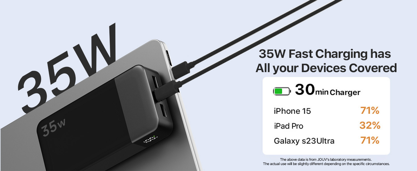 Text shows '35W Fast Charging' with a charging graph showing device compatibility percentages. Black charging adapter shown against white background.