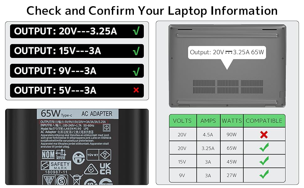 Various details compatible with Dell laptop chargers