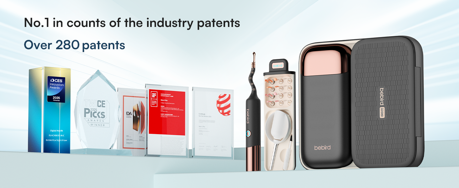 No.1 in counts of the industry patents