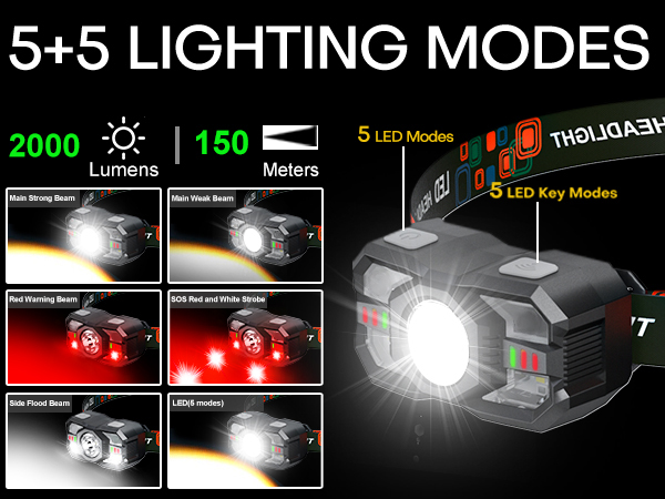 head lamps led rechargeable