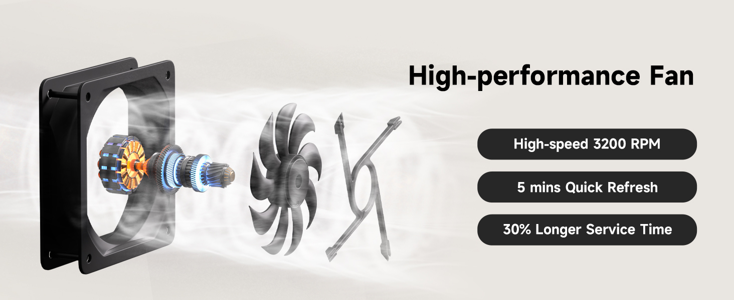 high-speed 3200 RPM fan