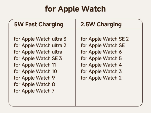 wireless charger apple watch