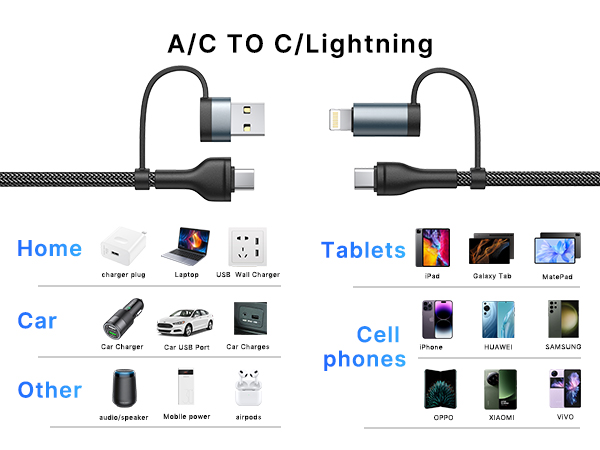 USB C to USB C Adapter