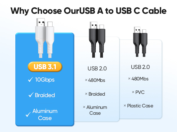 usb c to usb data transfer cable