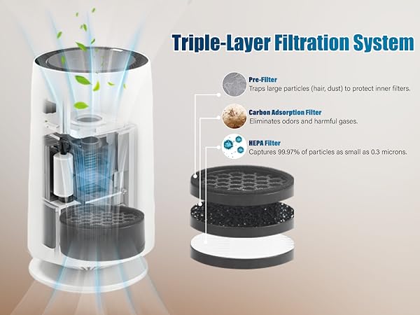 Air purifier