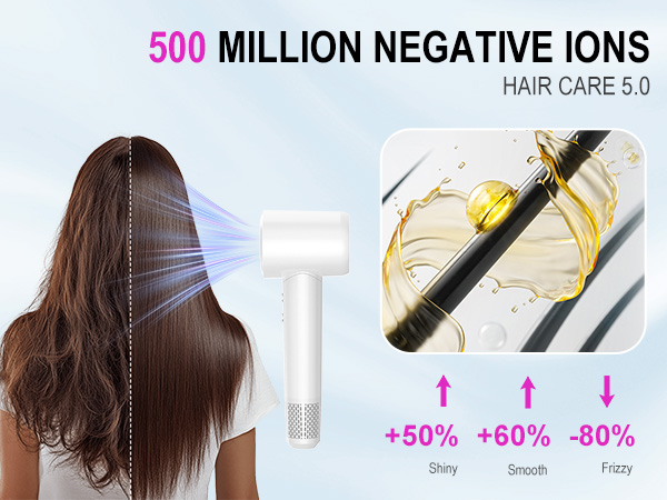 Hair Blow Dryer,High-Speed hairdryer Thermo-Control Hair dryers Fast Drying Women Home Travel Salon