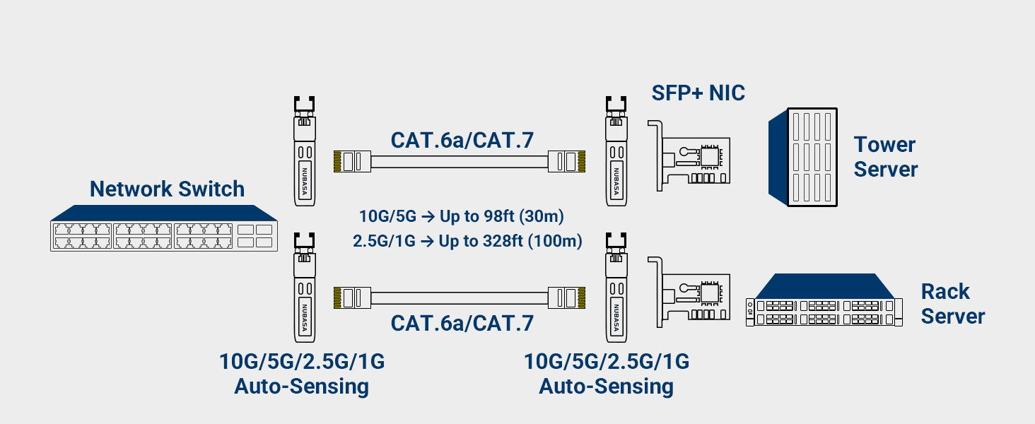 10gb SFP+ to rj45 for NIC