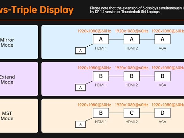 USB C Docking Station