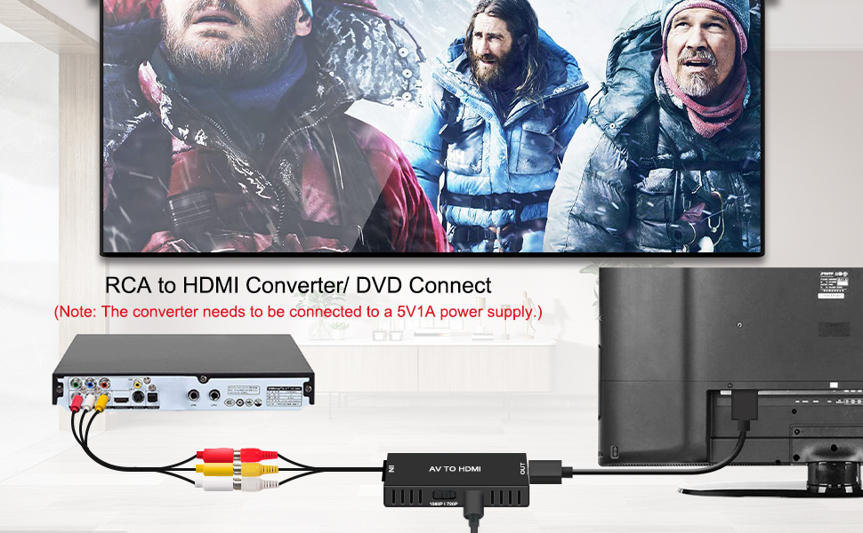 rca to hdmi converter