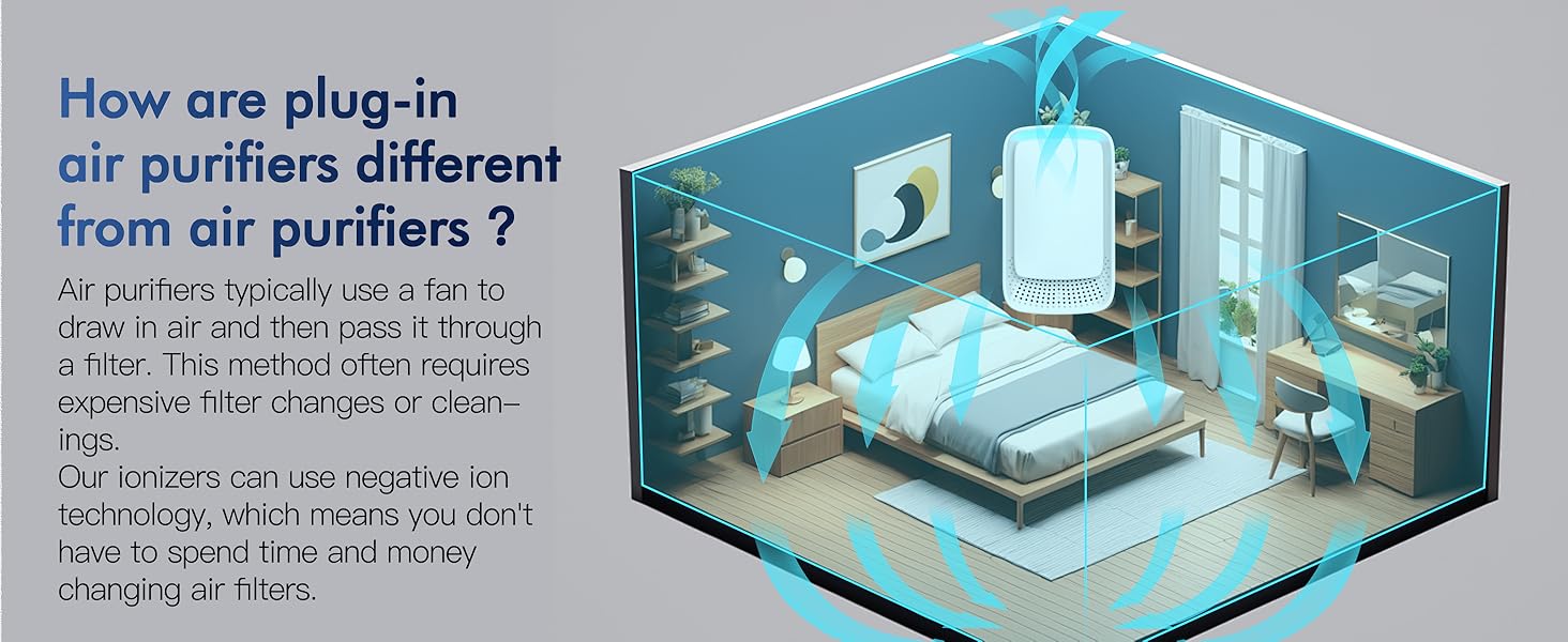 How are plug-in air purifiers differentfrom air purifiers