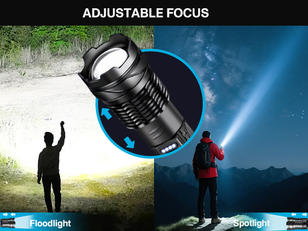 Adjustable Focus