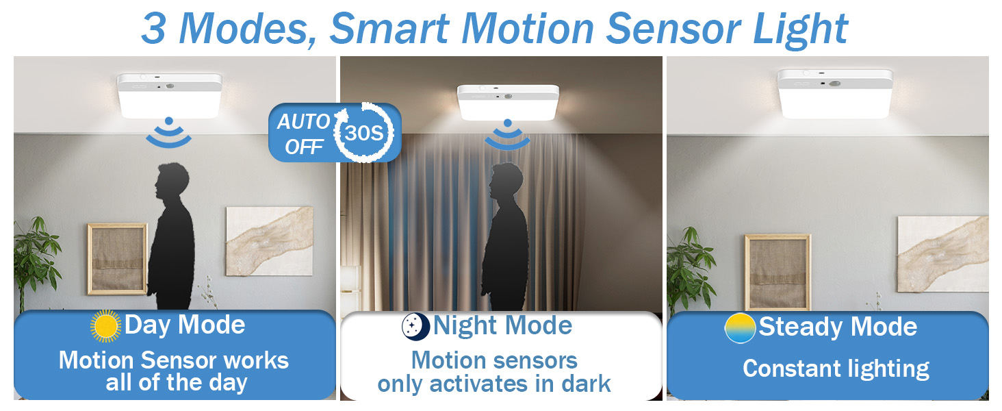 Smart &amp;amp; Reliable Motion Sensor Detection