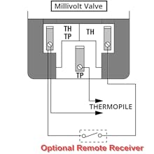 Durablow Millivolt valve 