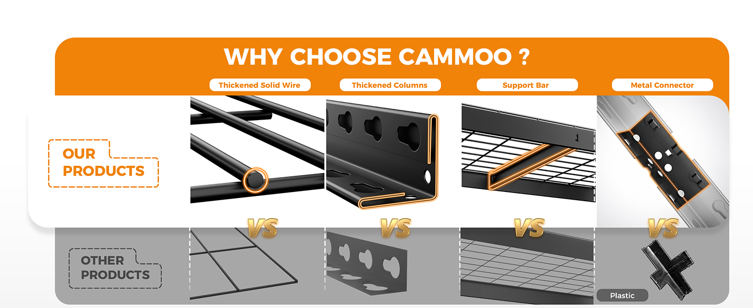 Why is CAMMOO