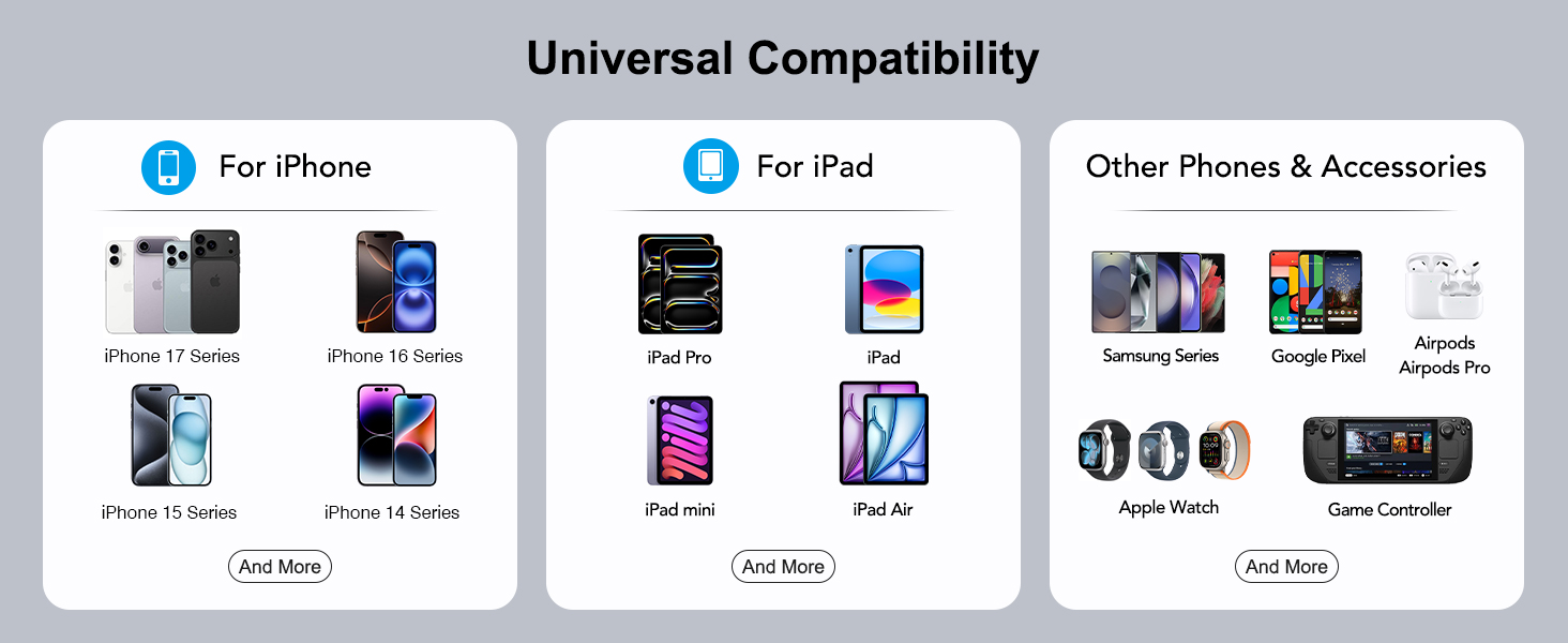 Fast Charger Station