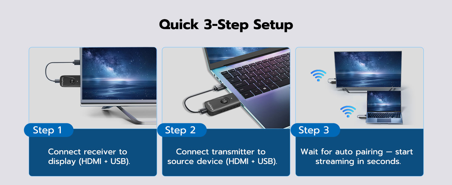 wireless hdmi