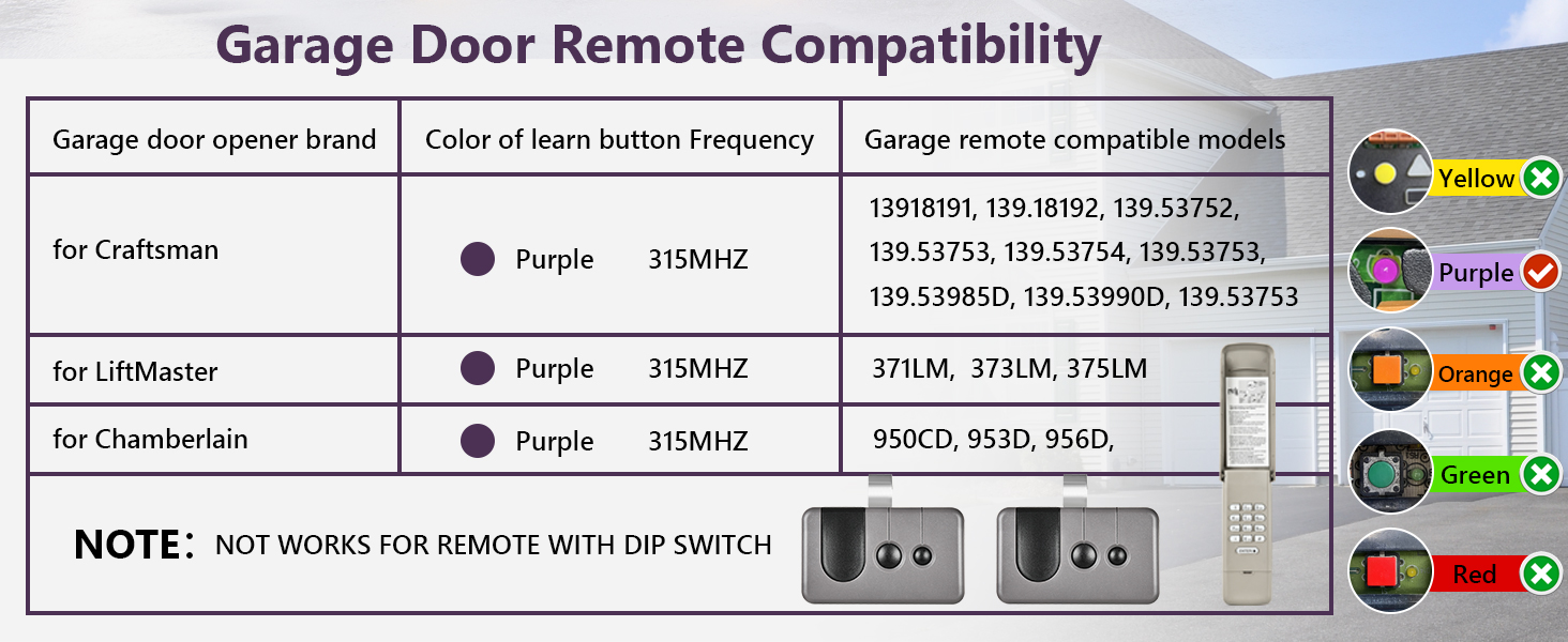 for Craftsman Garage Door Opener Remote