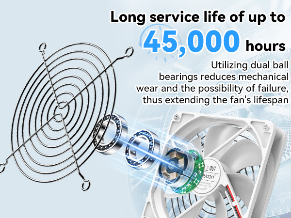 120mm USB Fan