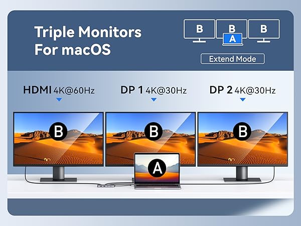 usb c docking station 3 monitors