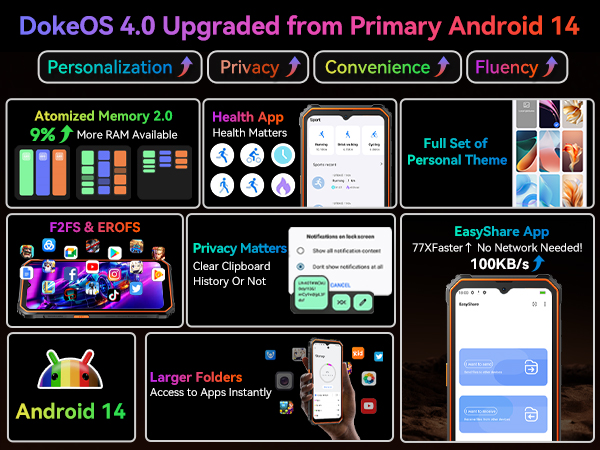 android 14 smartphones