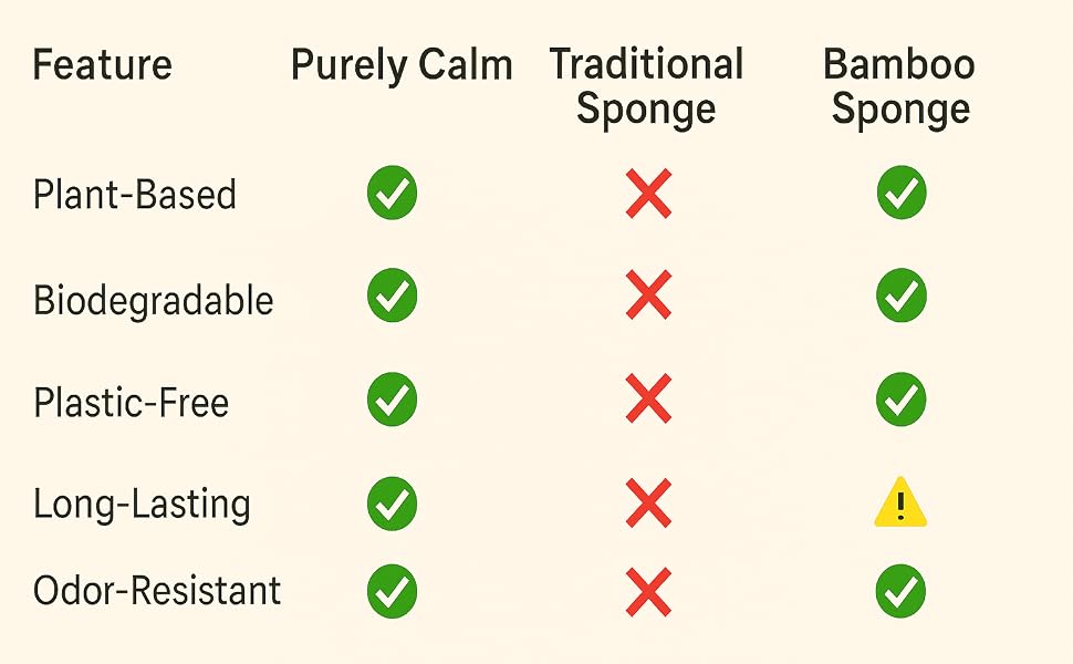 sponges