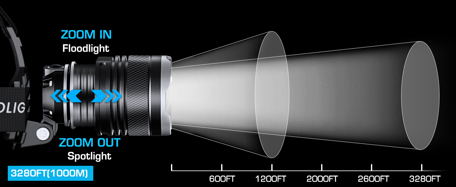 headlamp rechargeable