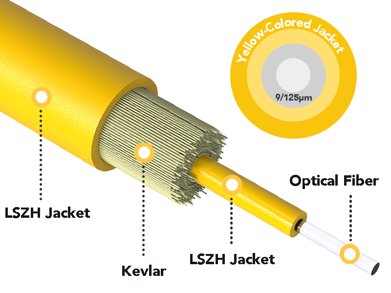 OS2 SC to LC fiber patch cable 2m 5 pack