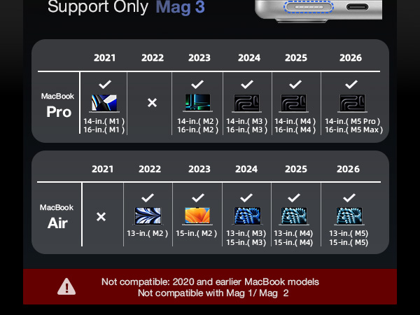 Text reads 'Support Only Mag 3' with compatibility chart showing years 2021-2026 for 'MacBook Pro' and 'MacBook Air' models with checkmarks and X marks indicating compatibility.