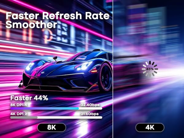 usb c to displayport cable 8k60