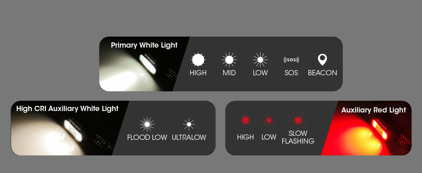 The NU30 offers 3 different light sources: primary white, high CRI, and auxiliary red. 