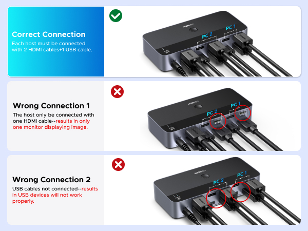HDMI KVM switch