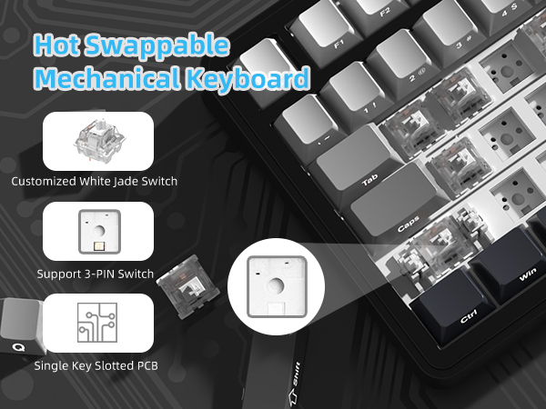 Hot Swappable