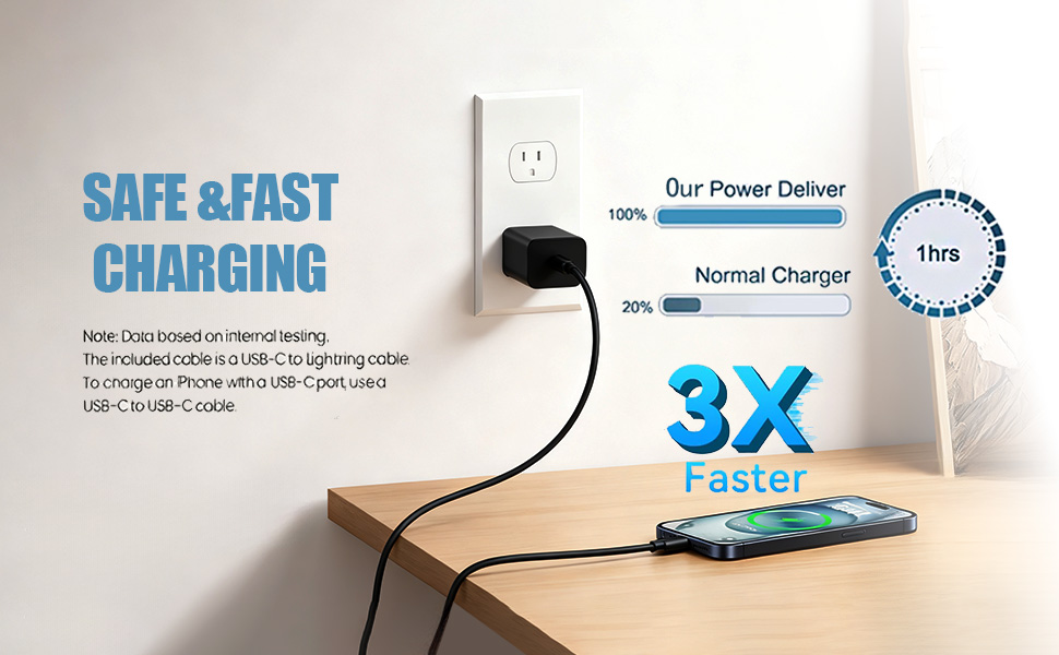 3X Faster Charging