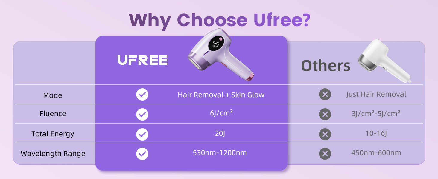 hair removal device