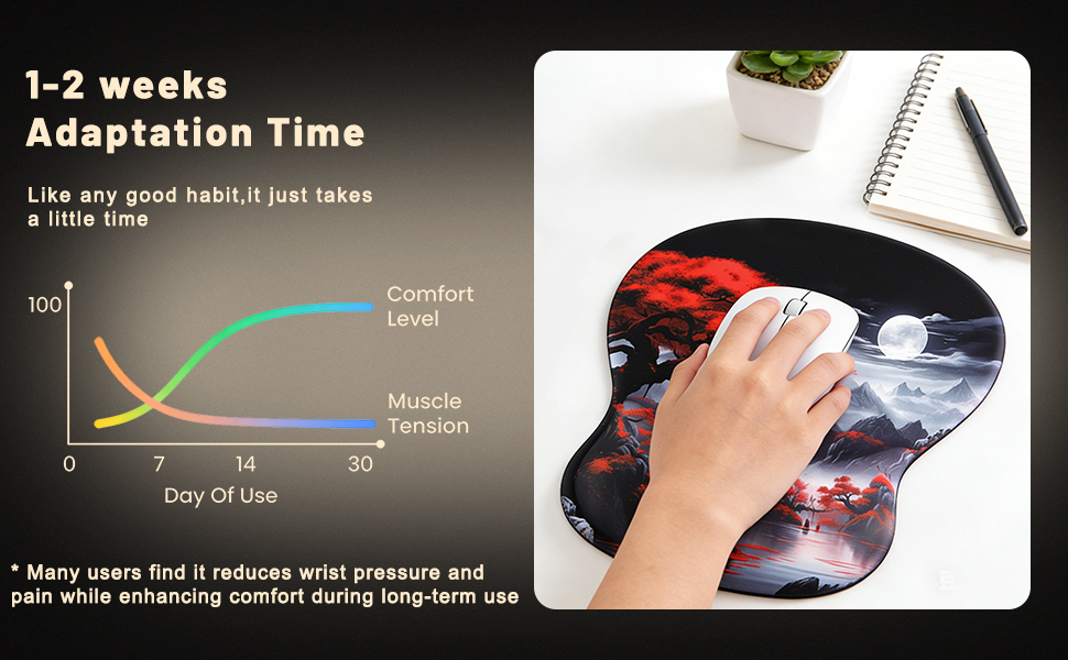 Many users find it reduces wrist pressure and pain while enhancing comfort during long-term use