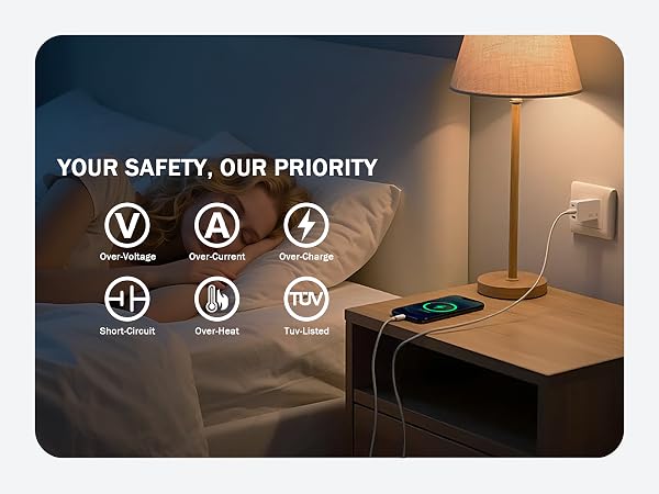 USB C Charger