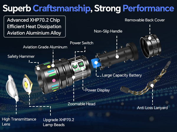 Flashlight Composition