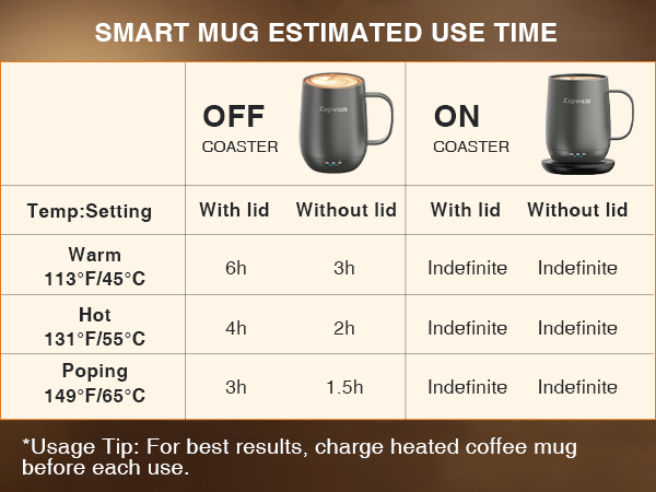 SMART MUG ESTIMATED USE TIME